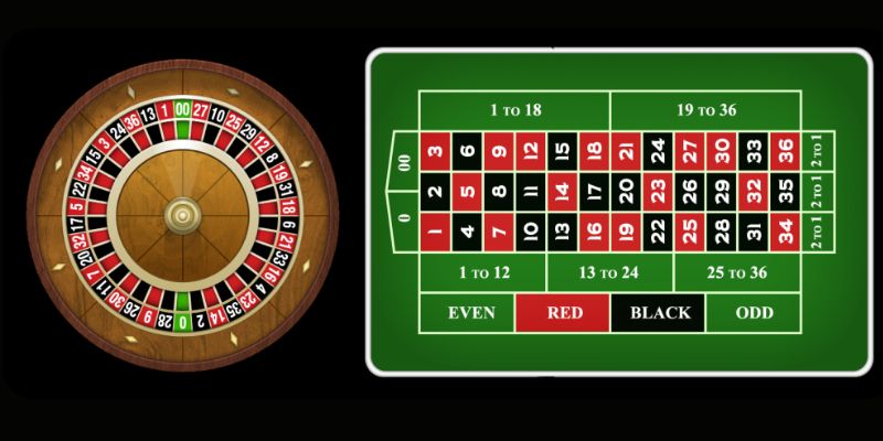 Kinh nghiệm săn thưởng Roulette siêu cuốn